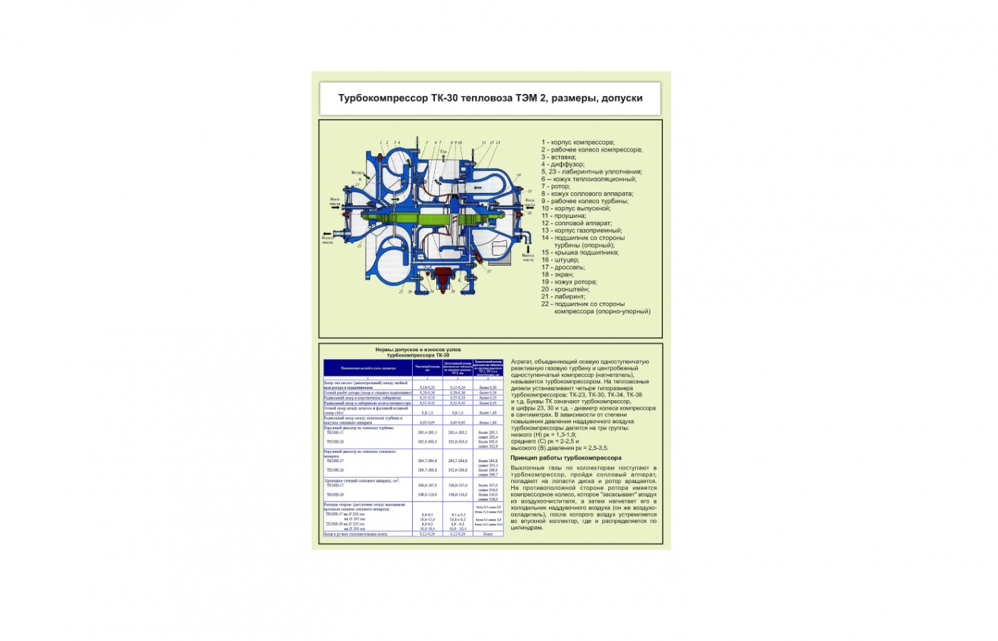 Плакат "Турбокомпрессор"