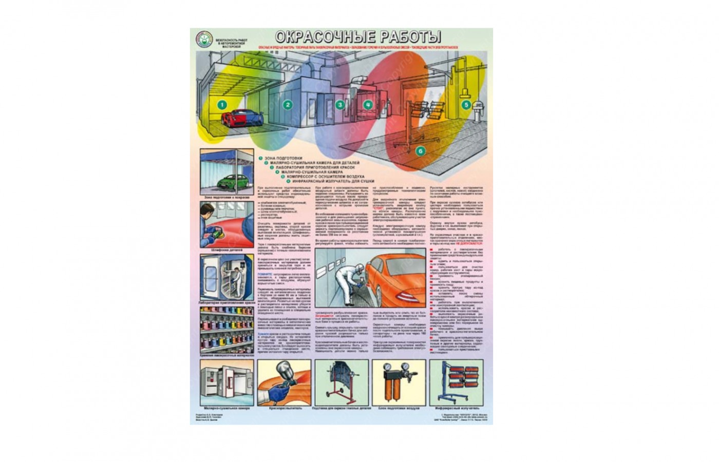 Безопасность работ в авторемонтной мастерской. Окрасочные работы